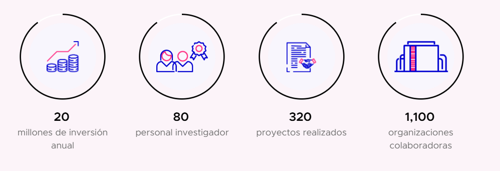 Innovation at Ayesa